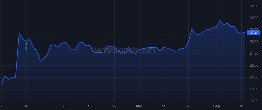 ITOS price after insider trade by Gall Matthew