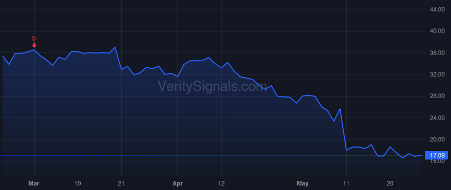 ITOS price after insider trade by McGrath Yvonne