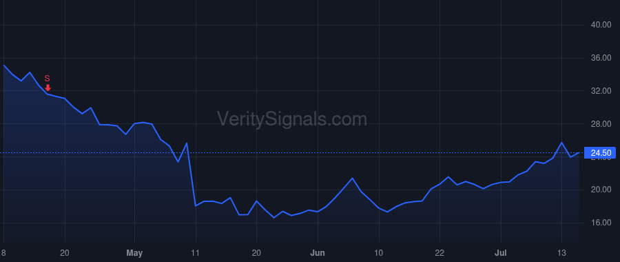 ITOS price after insider trade by Detheux Michel