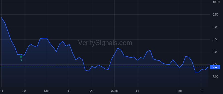 ITOS price after insider trade by Gall Matthew
