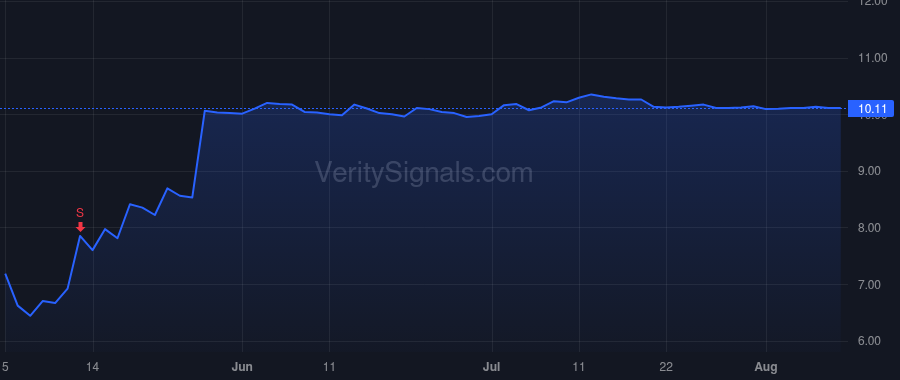 ITOS price after insider trade by GADICKE ANSBERT