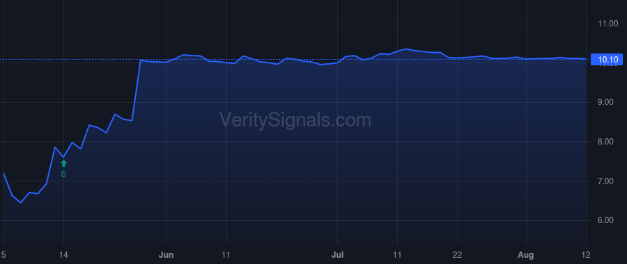 ITOS price after insider trade by EcoR1 Capital, LLC