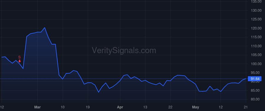 ITRI price after insider trade by Deitrich Thomas