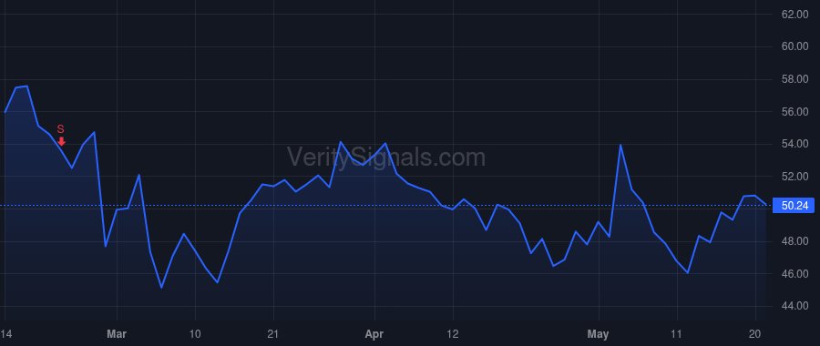 ITRI price after insider trade by Deitrich Thomas
