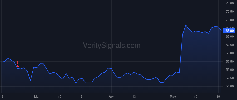 ITRI price after insider trade by Deitrich Thomas