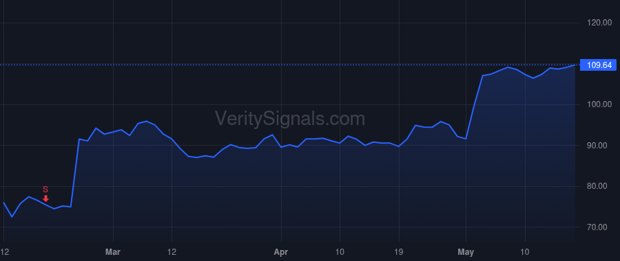 ITRI price after insider trade by Deitrich Thomas