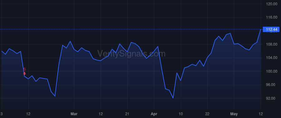 ITRI price after insider trade by Deitrich Thomas