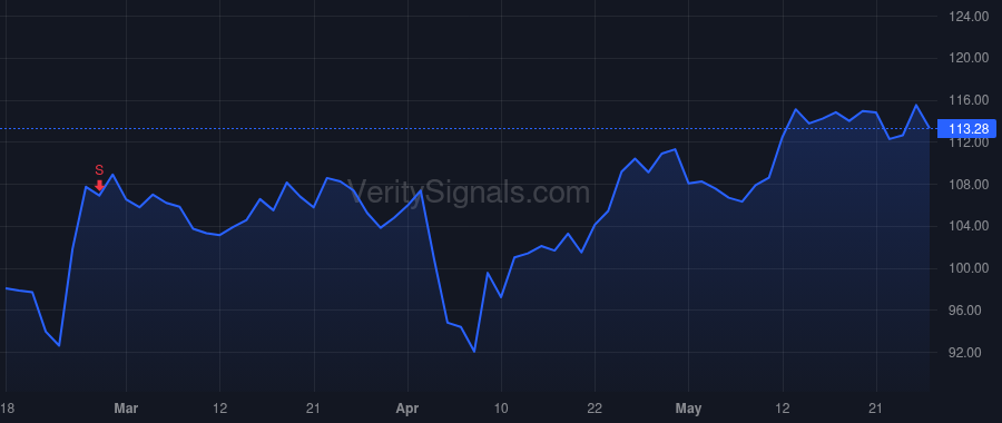 ITRI price after insider trade by Deitrich Thomas