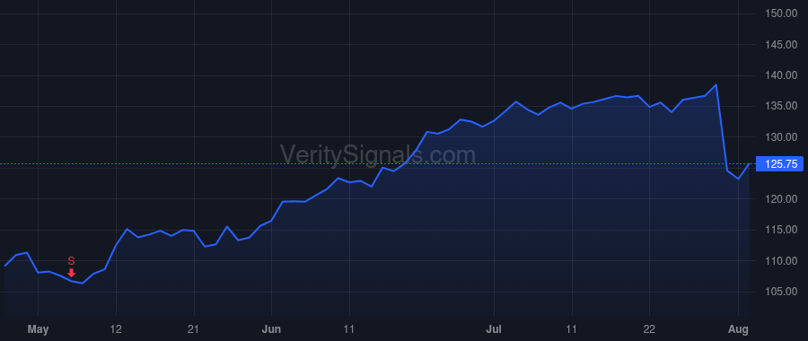 ITRI price after insider trade by Deitrich Thomas