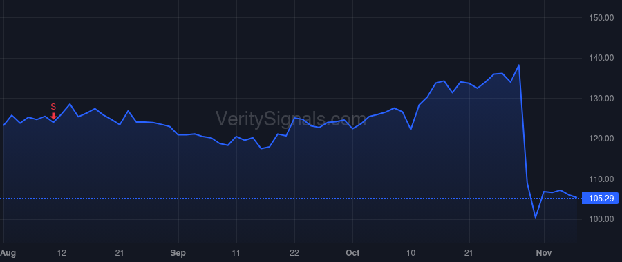 ITRI price after insider trade by Deitrich Thomas