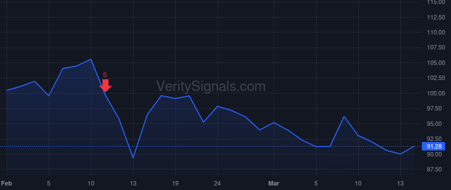 ITRI price after insider trade by Deitrich Thomas