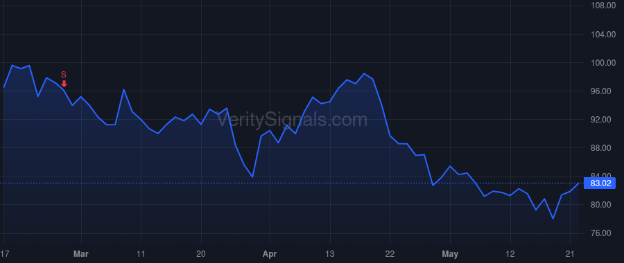 ITRI price after insider trade by Hooper Joan S