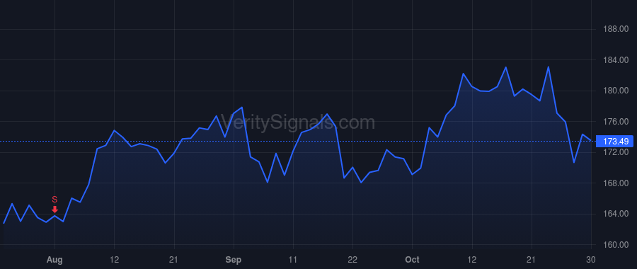 ITW price after insider trade by Larsen Michael M