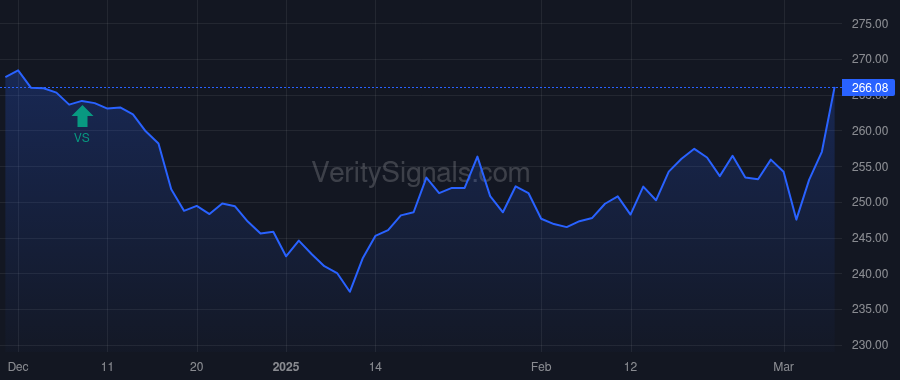 ITW price after insider trade by SMITH DAVID BYRON JR