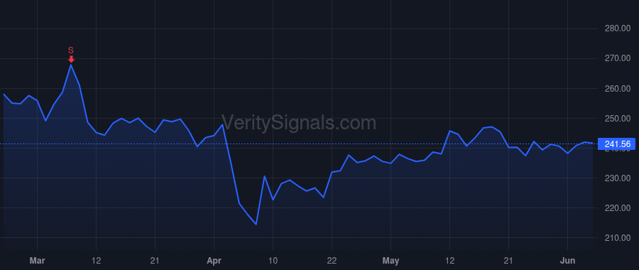 ITW price after insider trade by O'HERLIHY CHRISTOPHER A