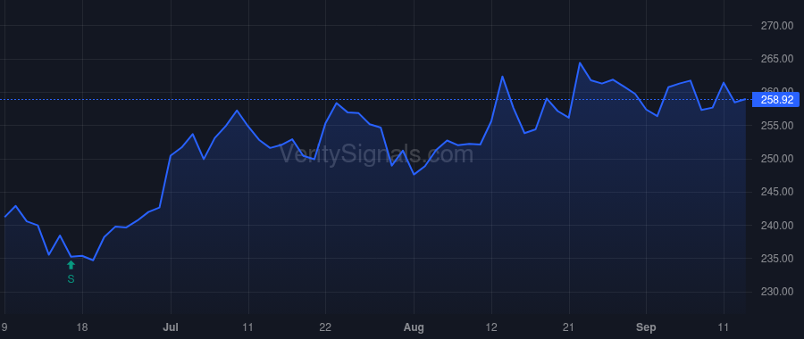 ITW price after insider trade by SMITH DAVID BYRON JR
