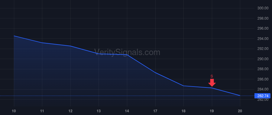 ITW price after insider trade by SANTI ERNEST SCOTT