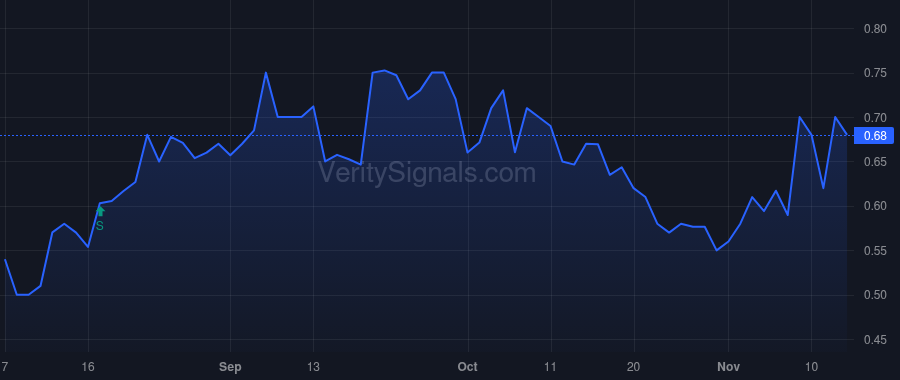 IVFH price after insider trade by Bennett Robert William