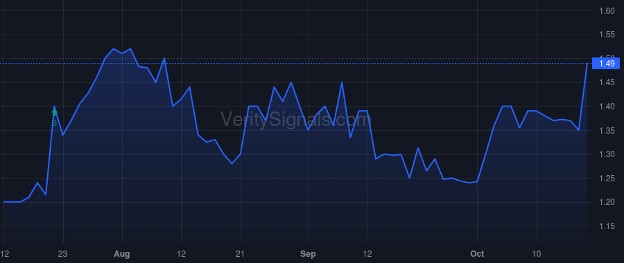 IVFH price after insider trade by Pappas James C