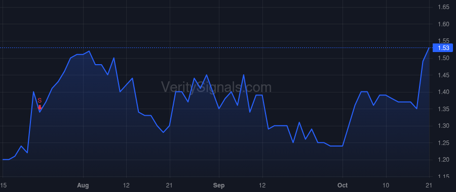 IVFH price after insider trade by Bennett Robert William
