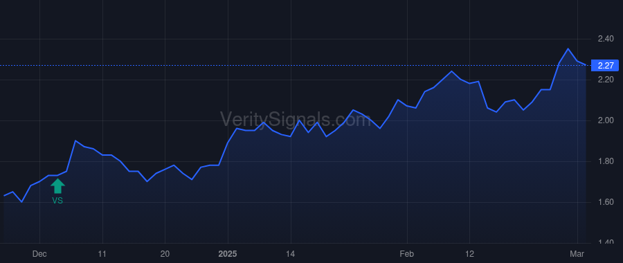 IVFH price after insider trade by Gramm Jefferson