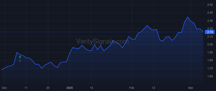 IVFH price after insider trade by Gramm Jefferson
