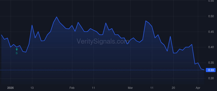 IVFH price after insider trade by Smith Denver Johnson