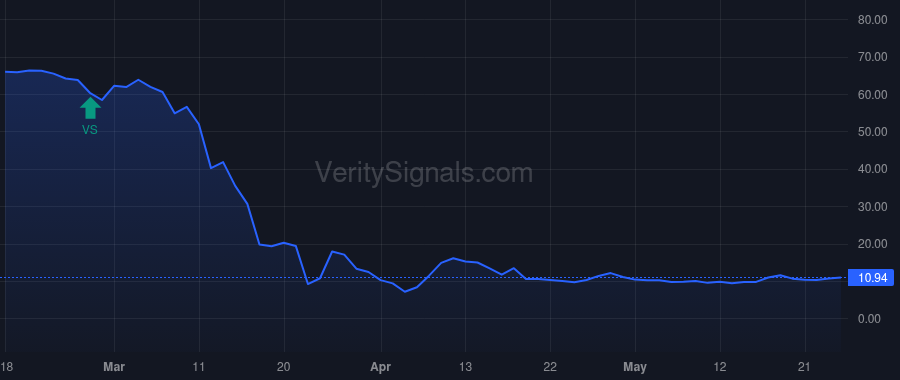 IVR price after insider trade by Phegley Richard Lee Jr.