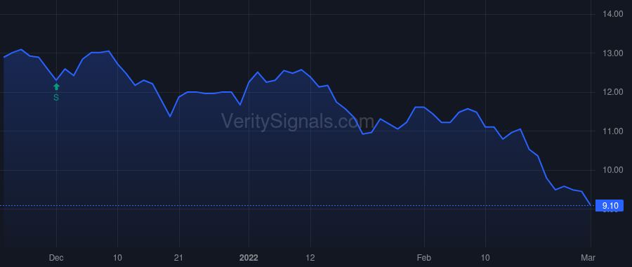 IVR price after insider trade by Collins Kevin M