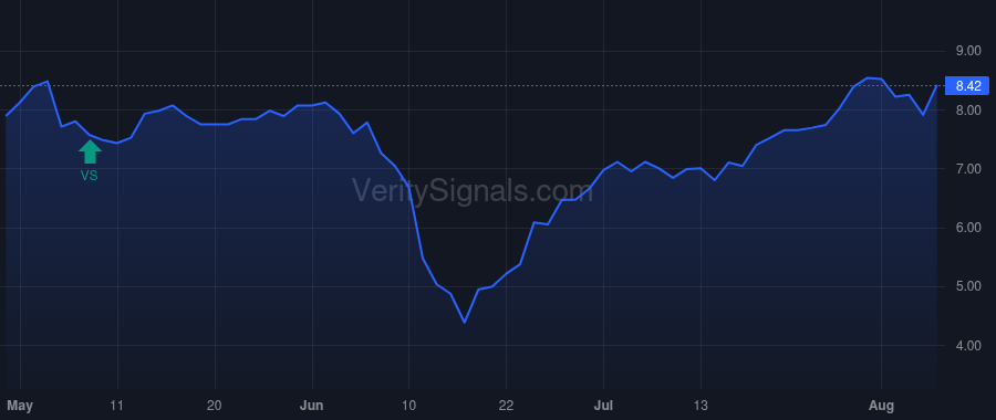 IVR price after insider trade by Anzalone John