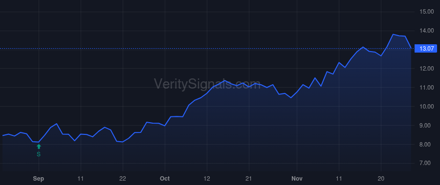 IVZ price after insider trade by FLANAGAN MARTIN L
