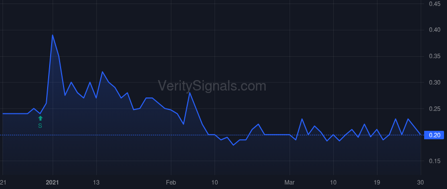 IWSH price after insider trade by EISEN HARVEY P