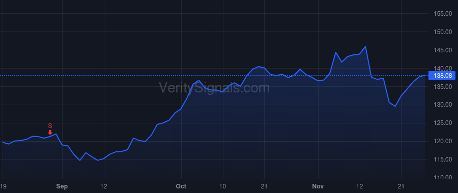 J price after insider trade by Gustafson Shelette M