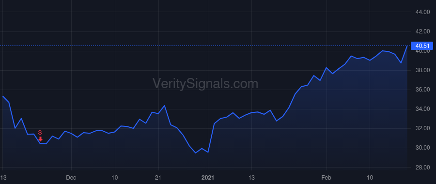 JAMF price after insider trade by VEP Group, LLC