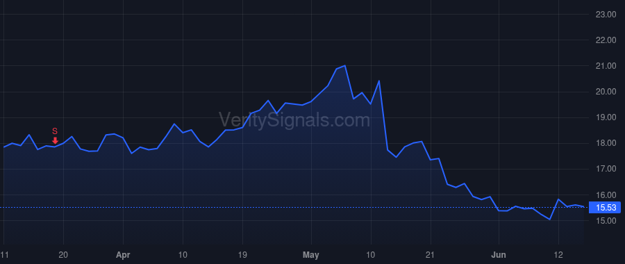 JAMF price after insider trade by STROSAHL JOHN