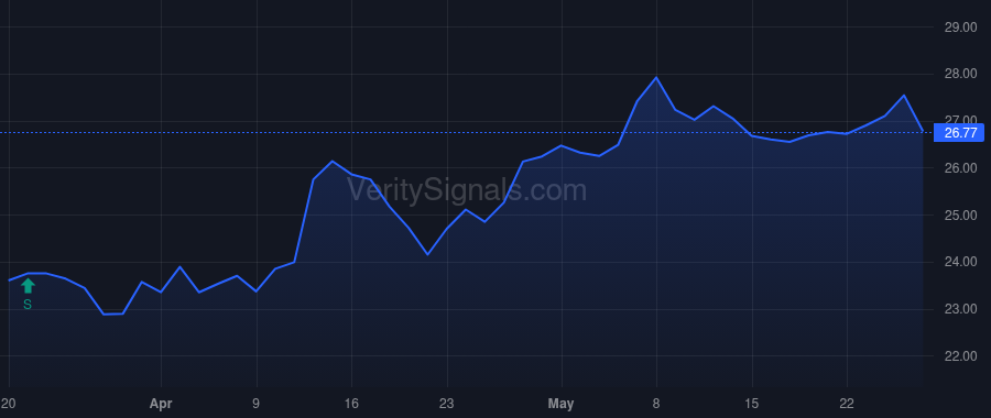JAN price after insider trade by Brinker Scott M