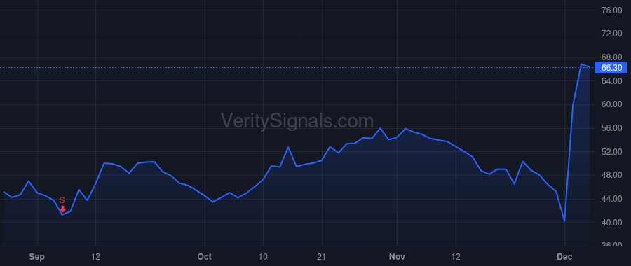 JANX price after insider trade by Avalon Ventures XI, L.P.