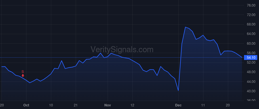 JANX price after insider trade by Avalon Ventures XI, L.P.