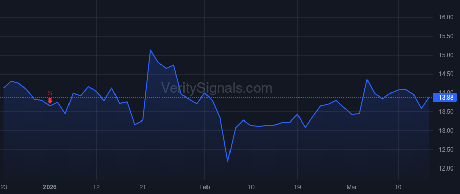 JANX price after insider trade by Campbell David Alan