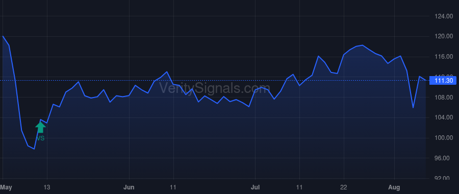 JAZZ price after insider trade by Mulligan Seamus