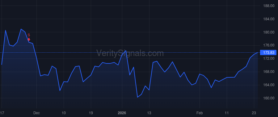 JAZZ price after insider trade by COZADD BRUCE C