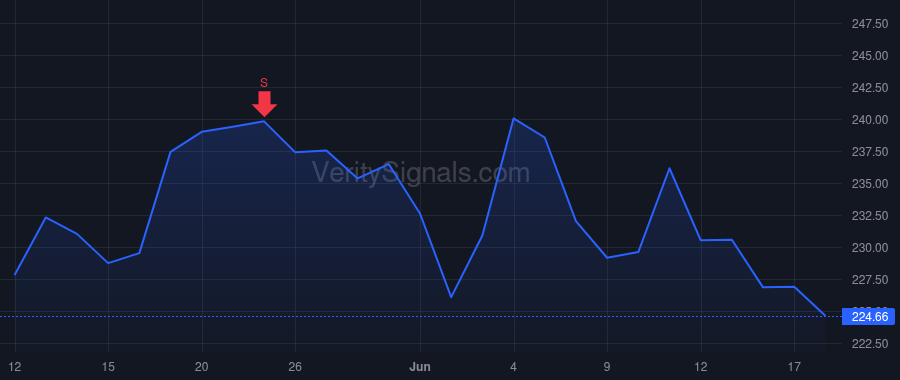 JAZZ price after insider trade by Winningham Rick E