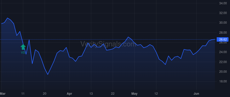 JBGS price after insider trade by HALDEMAN CHARLES E