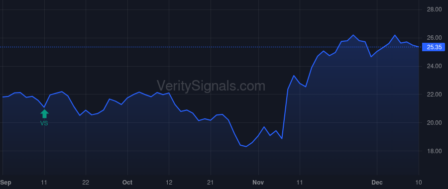 JBGS price after insider trade by HALDEMAN CHARLES E