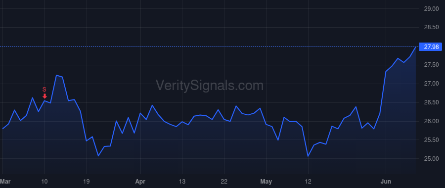 JBGS price after insider trade by Banerjee Madhumita Moina