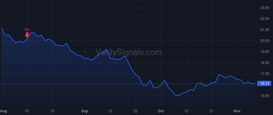 JBGS price after insider trade by Banerjee Madhumita Moina
