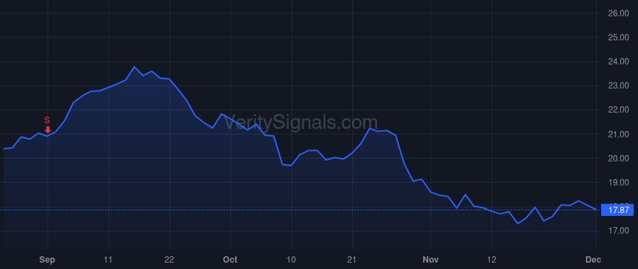 JBGS price after insider trade by MUSELES STEVEN A