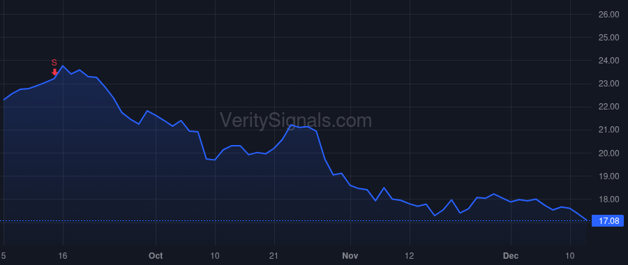 JBGS price after insider trade by Regan-Levine Evan