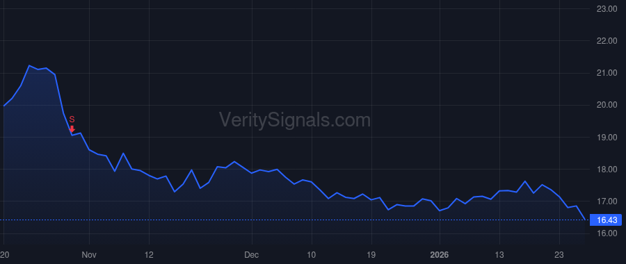 JBGS price after insider trade by MUSELES STEVEN A