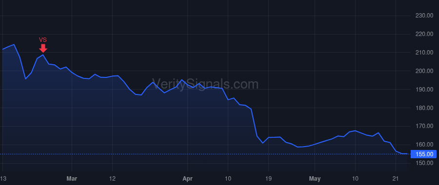 JBHT price after insider trade by Field Darren P.